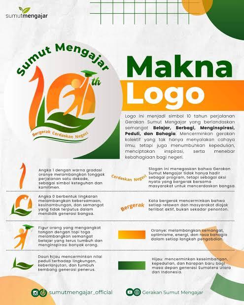 Makna Logo Sumut Mengajar